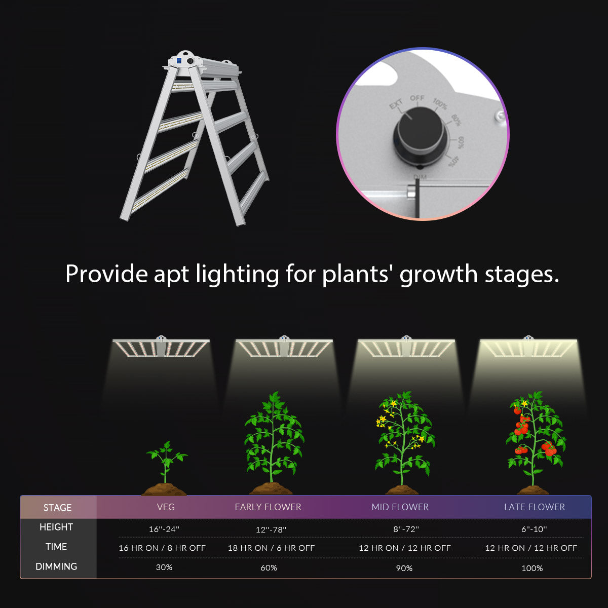 Medic Grow Fold-8 Full-Spectrum 760w Commercial LED Grow Lights ETL & DLC Certified for 4X4/5X5