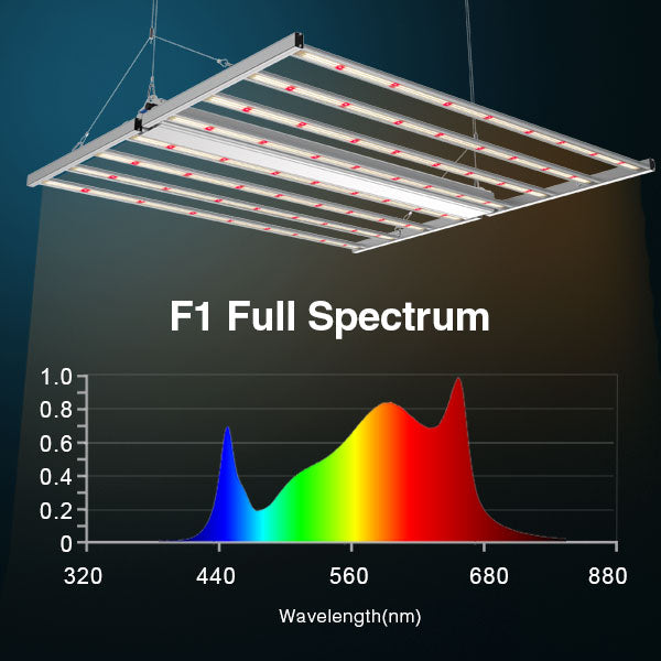 Fold-8 Full Spectrum LED Grow Lights for Indoor Plants - 720W, Full Spectrum, 4X4, High PPFD, AC100-277V | Medic Grow - Medicgrow