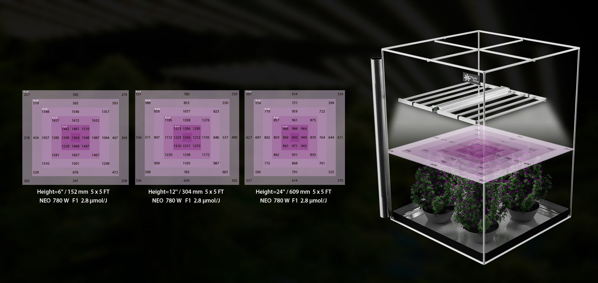 Neo-780 Smart Adjustable Spectrum LED Grow Lights