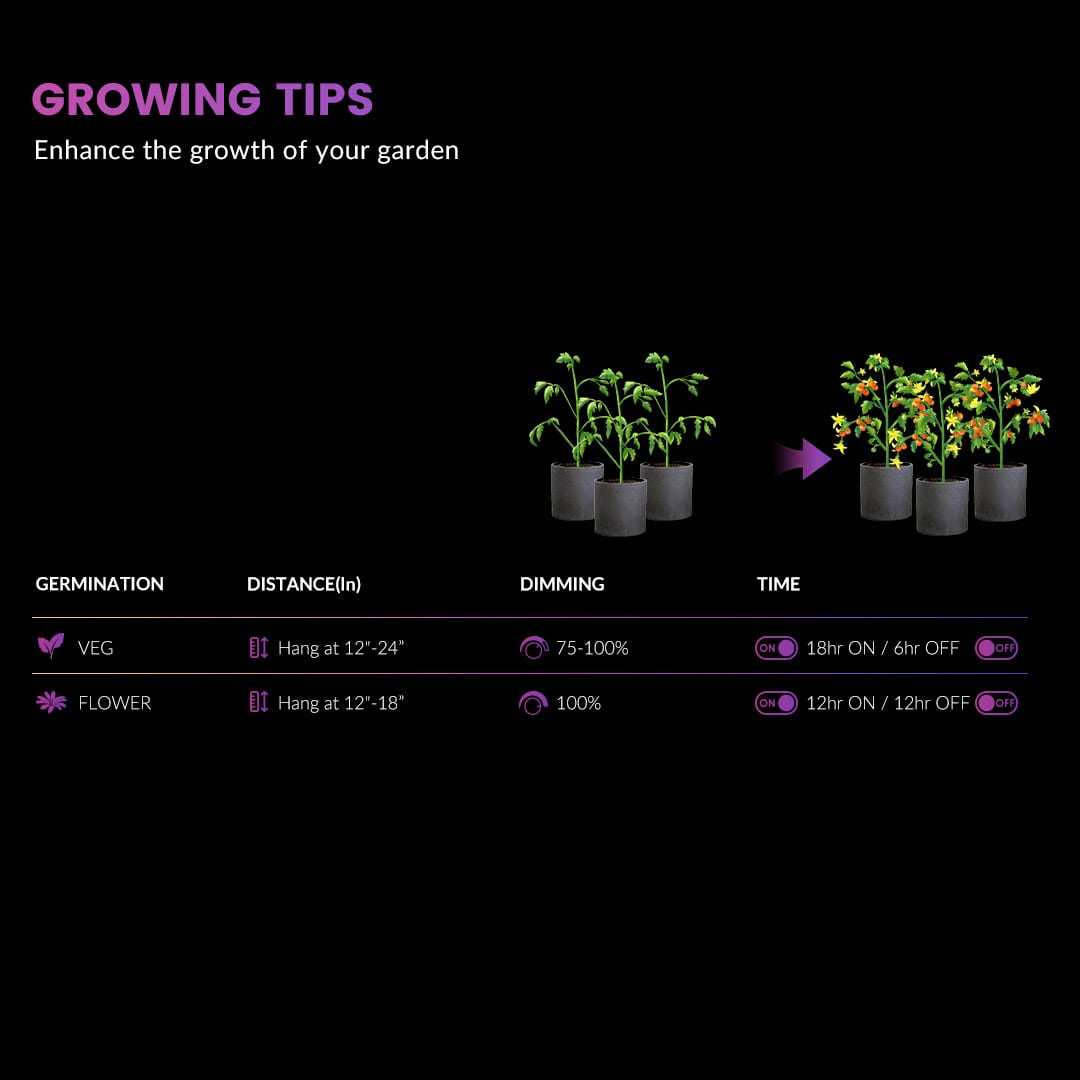 growing tips