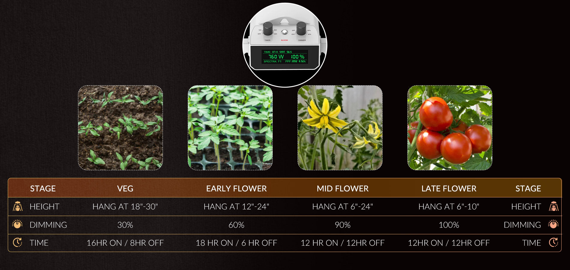 OPTIMIZE YOUR GARDENS GROWTH