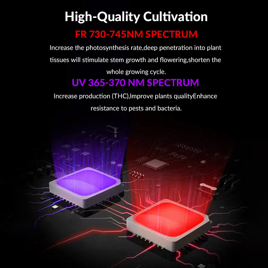 Medic Grow Ir-UV 4 英尺补充 LED 生长灯条，适用于 Spectrum Y 和 Spectrum X