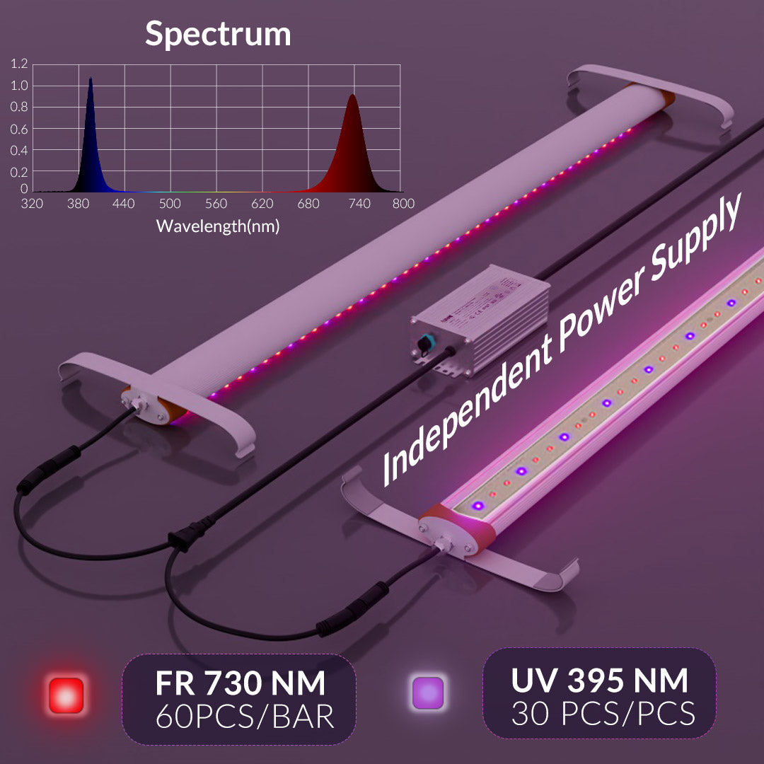 Medic Grow Ir-UV 4 英尺补充 LED 生长灯条，适用于 Spectrum Y 和 Spectrum X