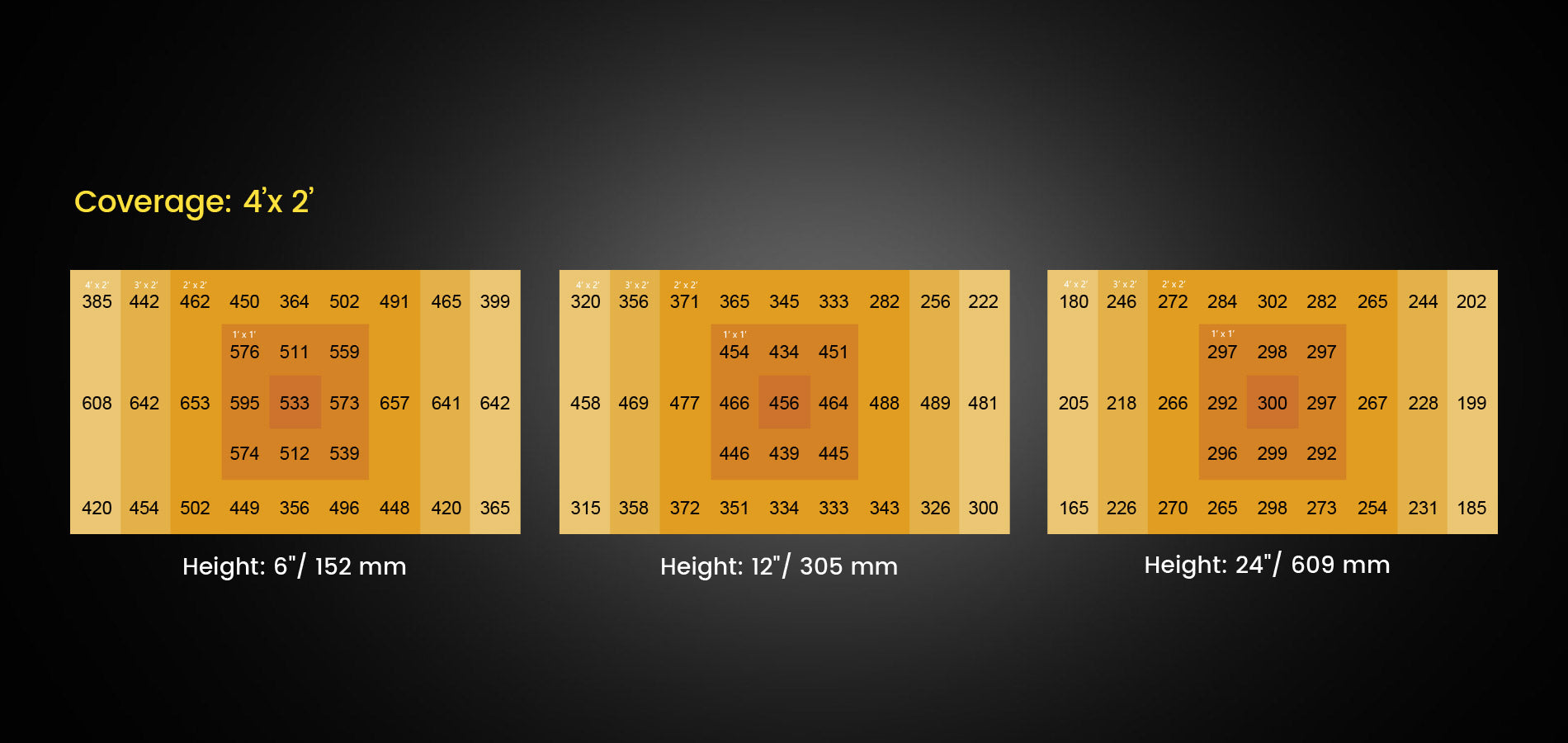 PPFD MAP