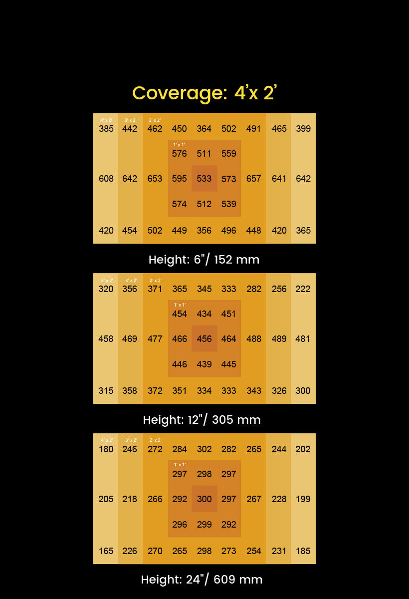 PPFD MAP