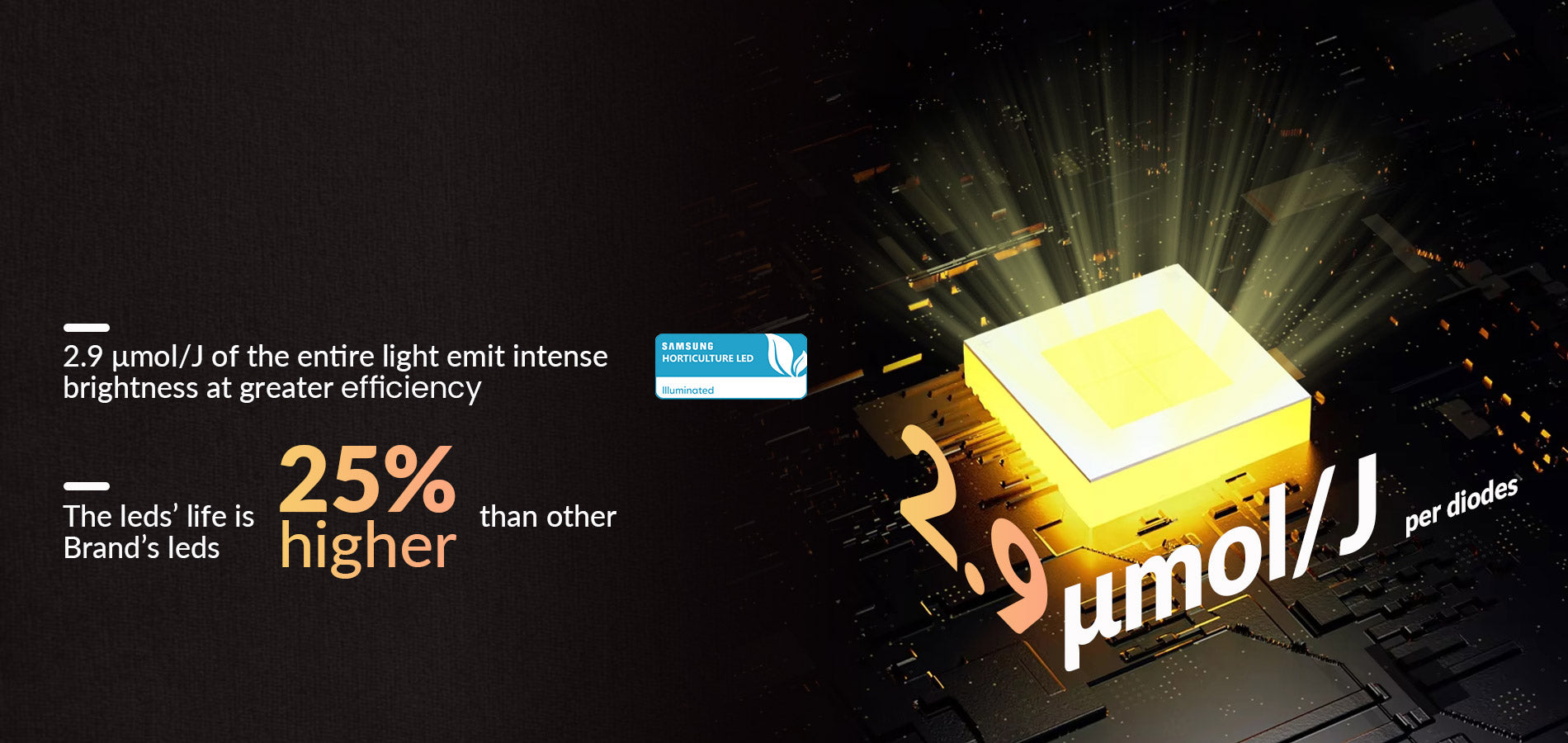 OSRAM & SAMSUNG HIGH EFFICIENCY CHIP 