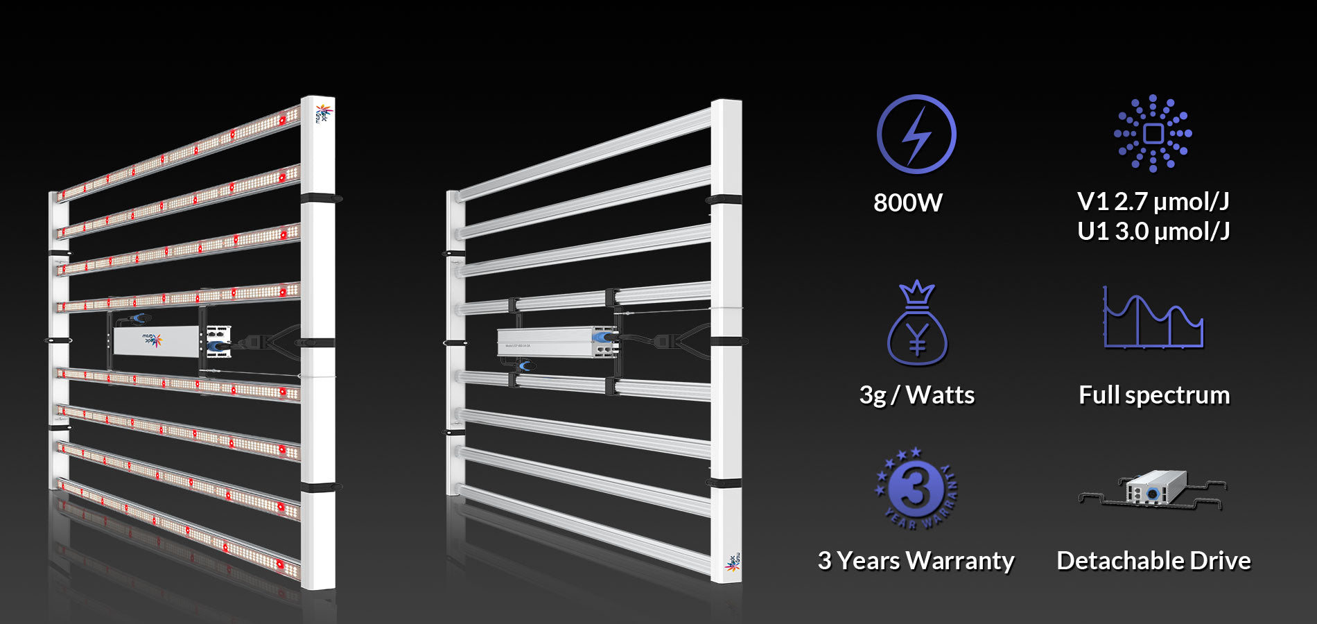 Medic Grow Fold-800 Full-Spectrum LED Grow Light