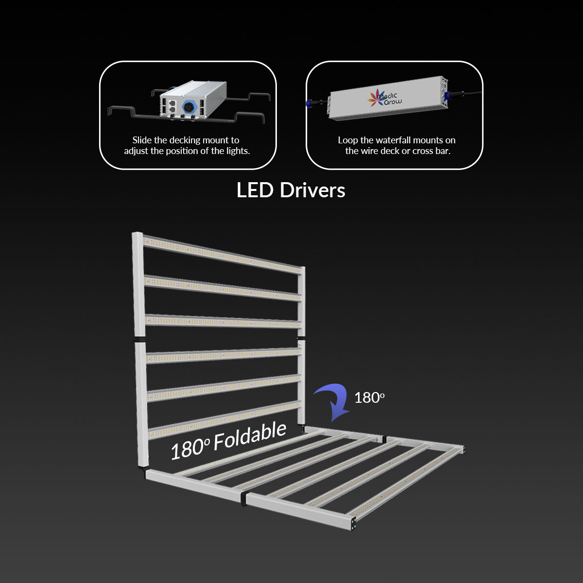 Medic Grow Fold 1200 瓦商用红蓝全光谱 LED 生长灯 ETL 和 DLC 认证