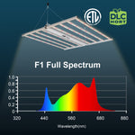 Medic Grow Fold-8 Full-Spectrum 760w Commercial LED Grow Lights ETL & DLC Certified for 4X4/5X5