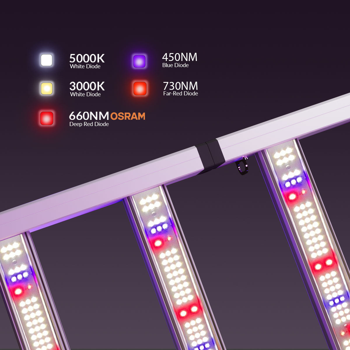 Medic Grow Fold-800 LED 全光谱生长灯 800w 适用于 4x4 种植 ETL 和 DLC 认证