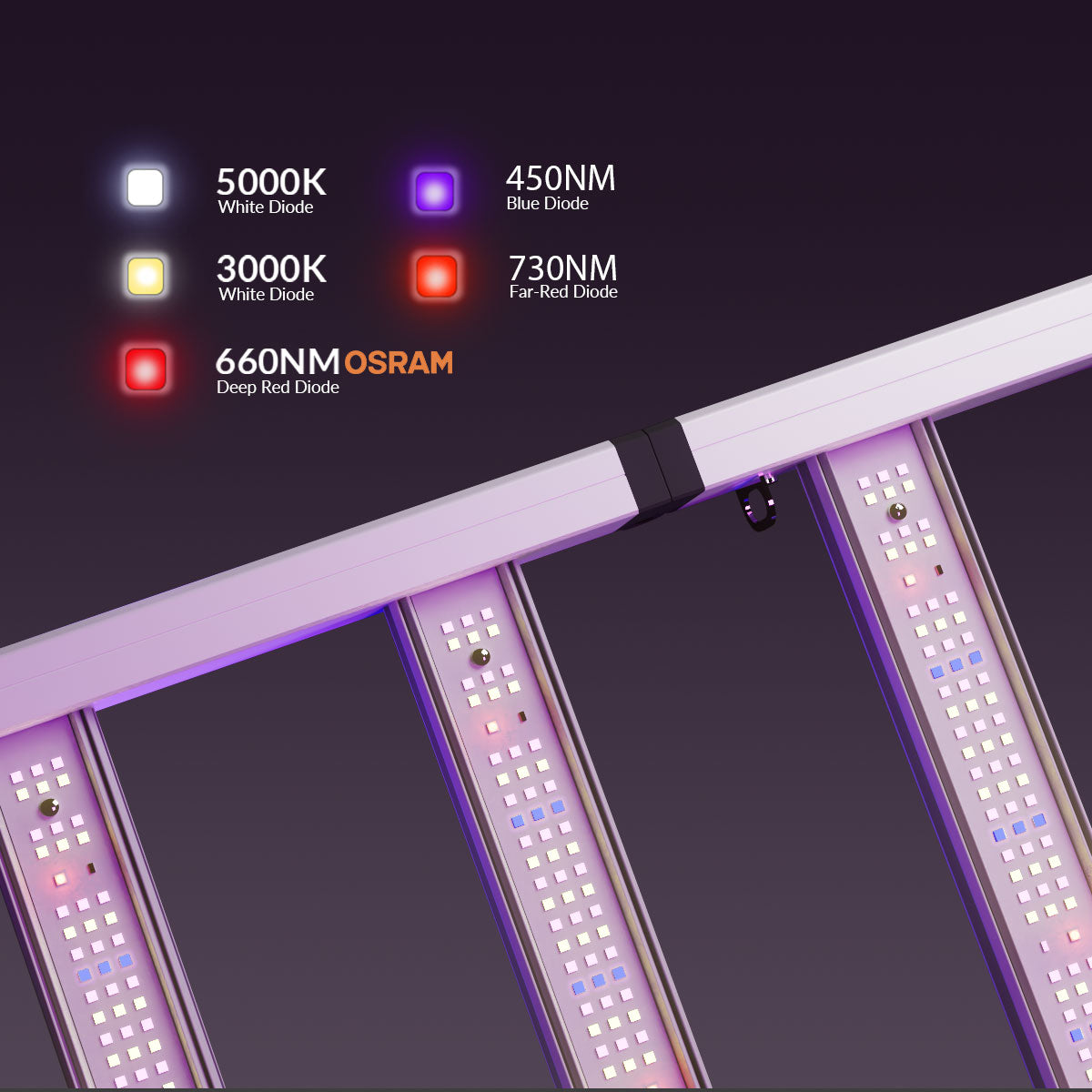 Medic Grow Fold-800 Full-Spectrum LED Grow Light 800w for 4x4 Planting ETL & DLC Certified