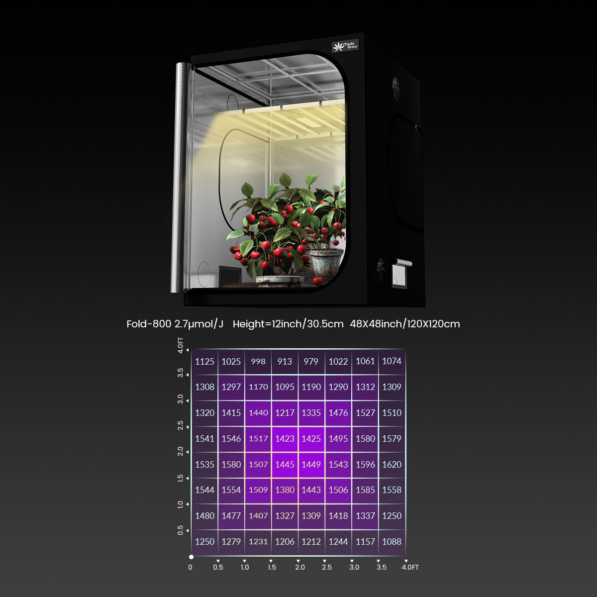 Medic Grow Fold-800 LED 全光谱生长灯 800w 适用于 4x4 种植 ETL 和 DLC 认证