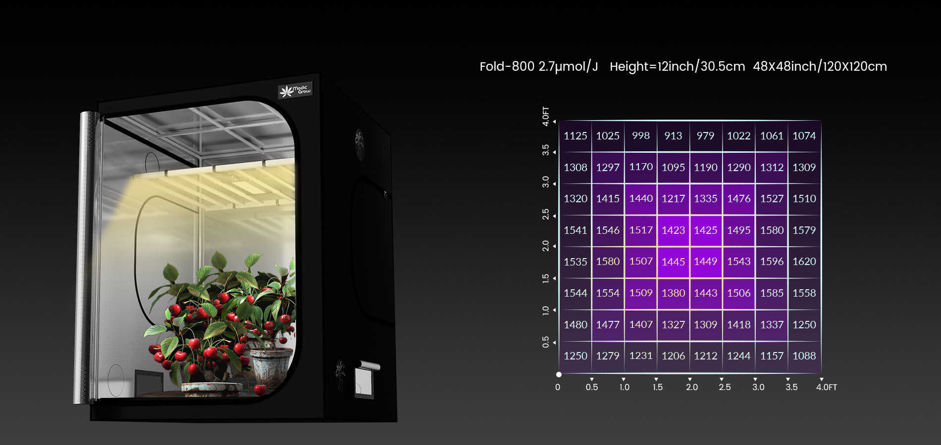 800w for 4x4 Planting