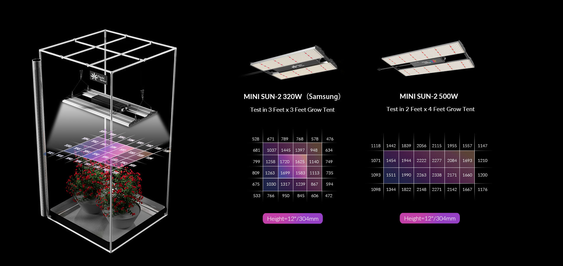 150W Grow Light -ppfd map