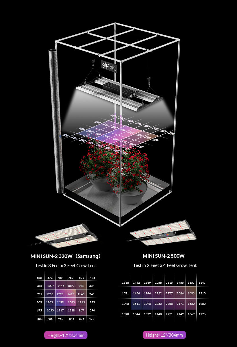 150W Grow Light -ppfd map