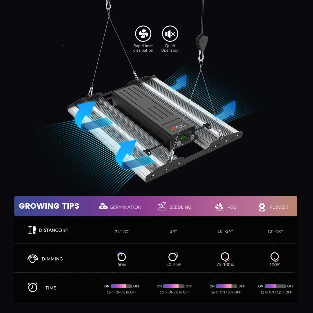 Đèn trồng cây LED Medic Grow MINI SUN-2 có thể điều chỉnh độ sáng toàn phổ 150W-500W cho 2X2/3X3