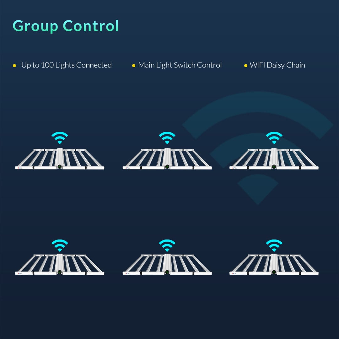 led grow light